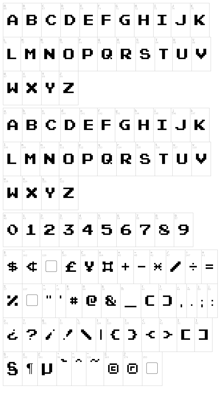 Pixel Emulator font map